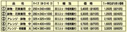 宅配BOX価格表